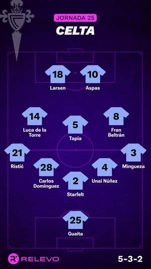 Alineaciones probables de la jornada 25 de LaLiga EA Sports