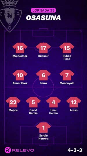 Alineaciones probables de la jornada 25 de LaLiga EA Sports