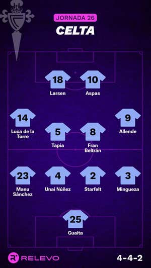 Alineaciones probables de la jornada 26 de LaLiga EA Sports