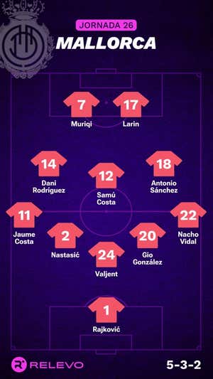 Alineaciones probables de la jornada 26 de LaLiga EA Sports