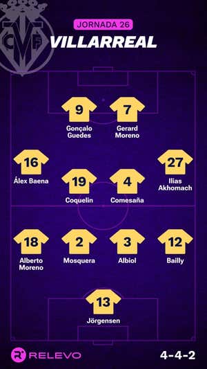 Alineaciones probables de la jornada 26 de LaLiga EA Sports