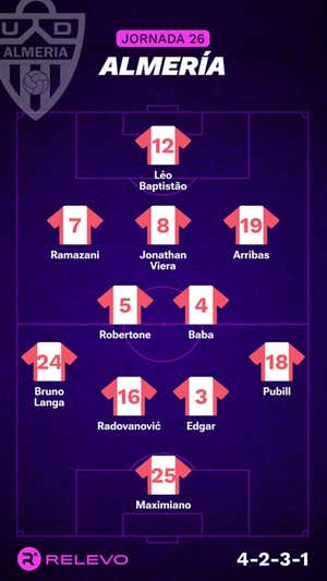 Alineaciones probables de la jornada 26 de LaLiga EA Sports