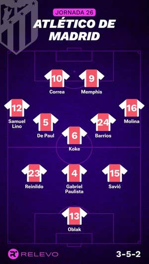 Alineaciones probables de la jornada 26 de LaLiga EA Sports