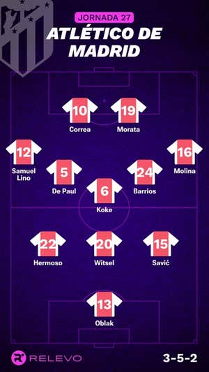 Alineaciones probables de la jornada 27 de LaLiga EA Sports