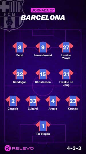 Alineaciones probables de la jornada 27 de LaLiga EA Sports