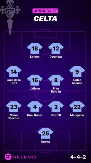 Alineaciones probables de la jornada 27 de LaLiga EA Sports