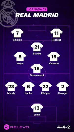 Alineaciones probables de la jornada 27 de LaLiga EA Sports