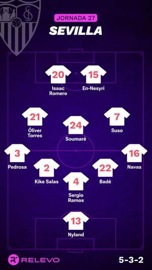 Alineaciones probables de la jornada 27 de LaLiga EA Sports