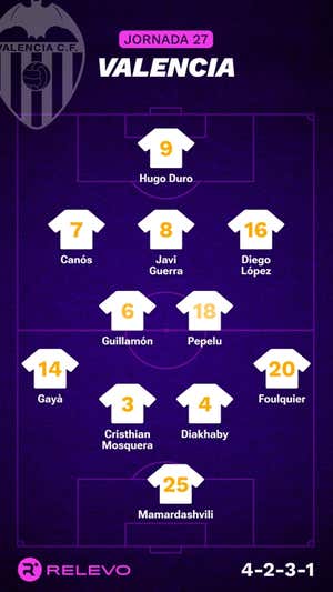 Alineaciones probables de la jornada 27 de LaLiga EA Sports
