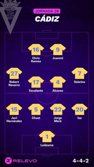 Alineaciones probables de la jornada 28 de LaLiga EA Sports