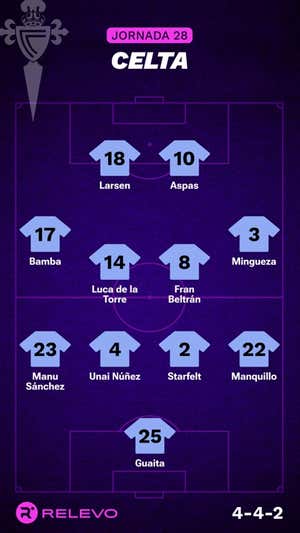 Alineaciones probables de la jornada 28 de LaLiga EA Sports