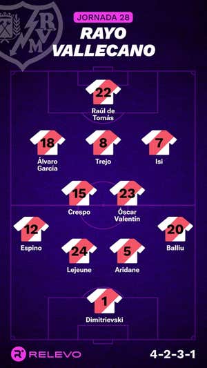 Alineaciones probables de la jornada 28 de LaLiga EA Sports