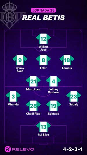 Alineaciones probables de la jornada 28 de LaLiga EA Sports