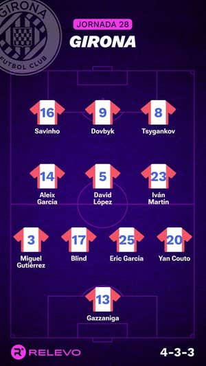 Alineaciones probables de la jornada 28 de LaLiga EA Sports