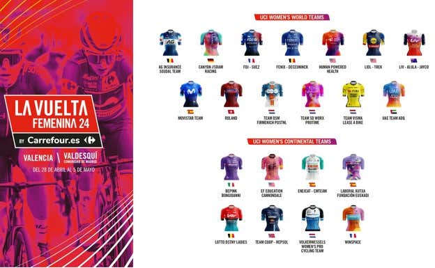 La Vuelta Femenina