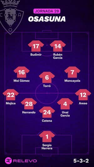 Alineaciones probables de la jornada 29 de LaLiga EA Sports