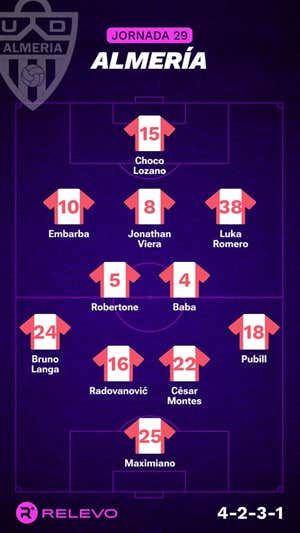 Alineaciones probables de la jornada 29 de LaLiga EA Sports