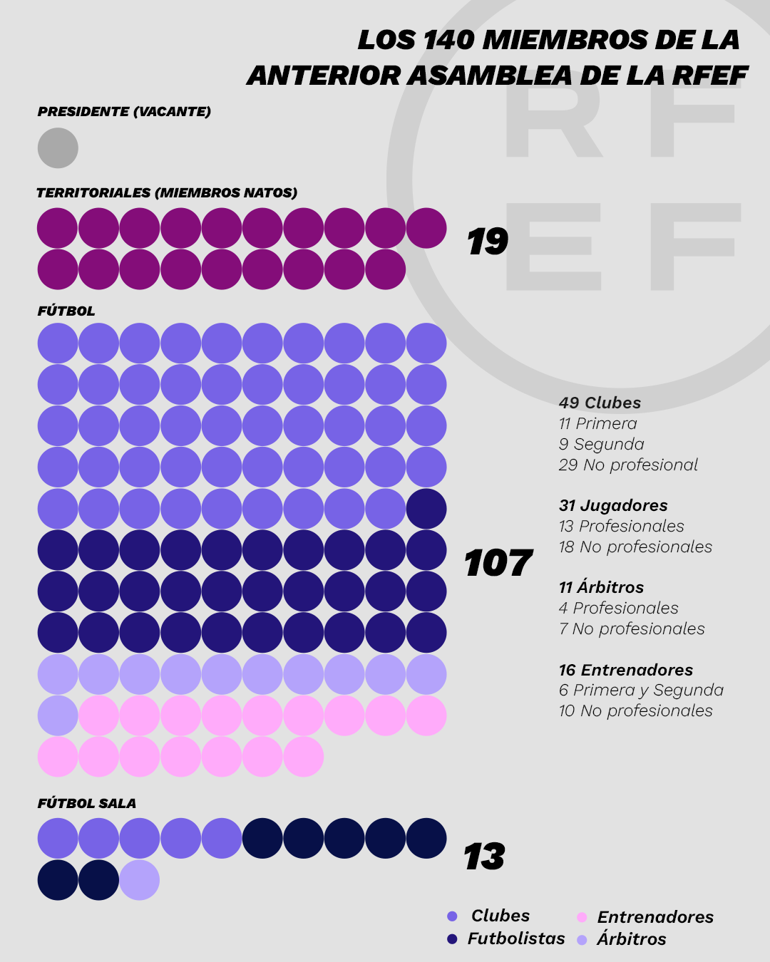 Infografía sobre la representación de la Asamblea que elegirá al nuevo presidente.  Relevo