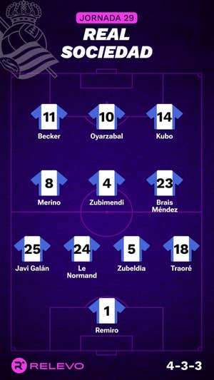 Alineaciones probables de la jornada 29 de LaLiga EA Sports