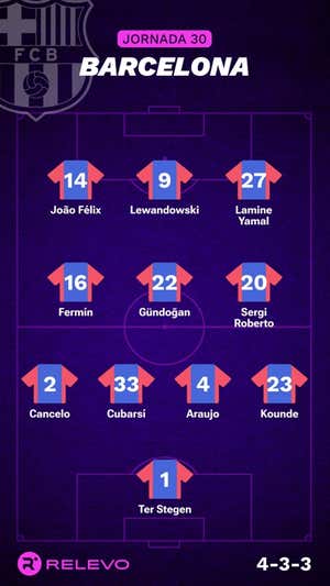 Alineaciones probables de la jornada 30 de LaLiga EA Sports