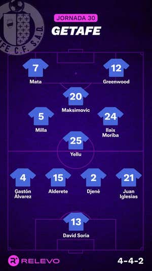 Alineaciones probables de la jornada 30 de LaLiga EA Sports