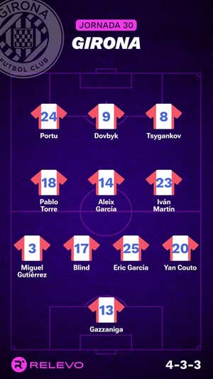 Alineaciones probables de la jornada 30 de LaLiga EA Sports