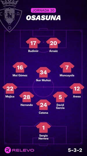 Alineaciones probables de la jornada 30 de LaLiga EA Sports