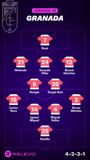 Alineaciones probables de la jornada 30 de LaLiga EA Sports