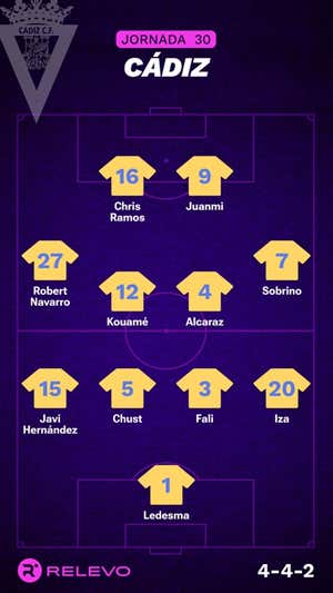 Alineaciones probables de la jornada 30 de LaLiga EA Sports