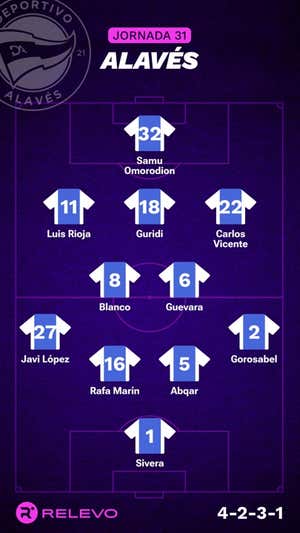 Alineaciones probables de la jornada 31 de LaLiga EA Sports