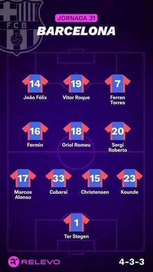 Alineaciones probables de la jornada 31 de LaLiga EA Sports