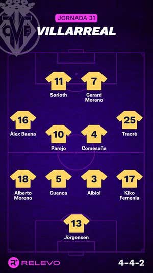 Alineaciones probables de la jornada 31 de LaLiga EA Sports