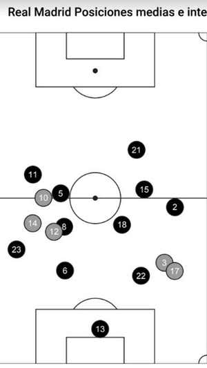 Tabla de posiciones medias de los jugadores del Real Madrid. Rodrygo representa el dorsal 11.  OPTA