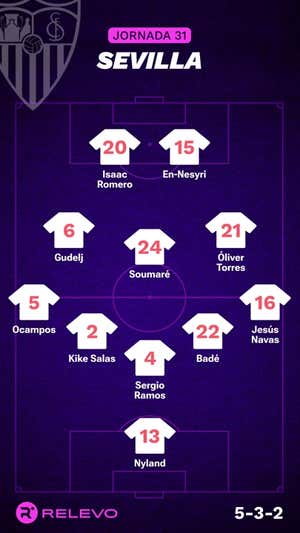 Alineaciones probables de la jornada 31 de LaLiga EA Sports