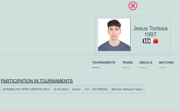 Ficha de Jesús Tortosa en el Dominican Open Senior.