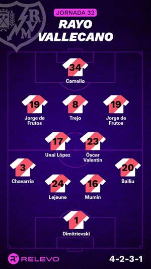 Alineaciones probables de la jornada 32 de LaLiga EA Sports