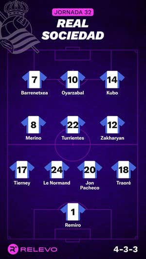 Alineaciones probables de la jornada 32 de LaLiga EA Sports