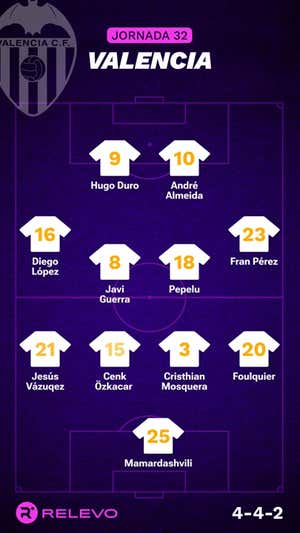 Alineaciones probables de la jornada 32 de LaLiga EA Sports