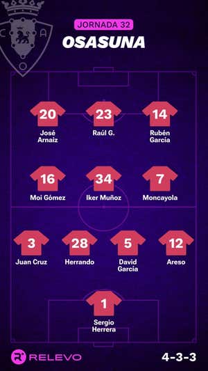 Alineaciones probables de la jornada 32 de LaLiga EA Sports