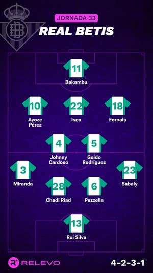 Alineaciones probables de la jornada 33 de LaLiga EA Sports