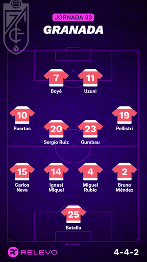 Alineaciones probables de la jornada 33 de LaLiga EA Sports
