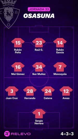 Alineaciones probables de la jornada 33 de LaLiga EA Sports