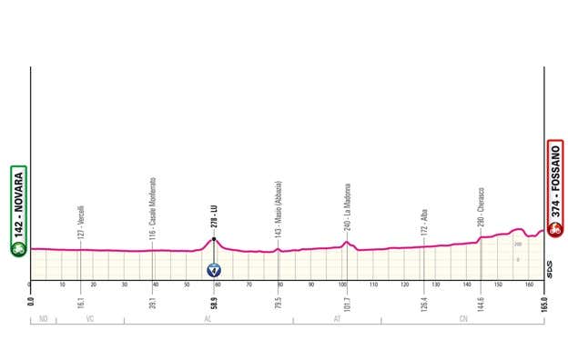 Giro de Italia 2024: perfiles de etapa, recorrido y dónde ver en directo