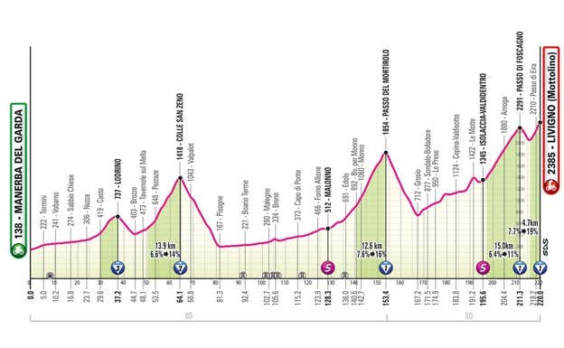 Giro de Italia 2024: perfiles de etapa, recorrido y dónde ver en directo