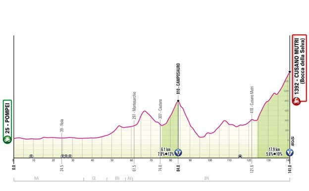 Giro de Italia 2024: perfiles de etapa, recorrido y dónde ver en directo