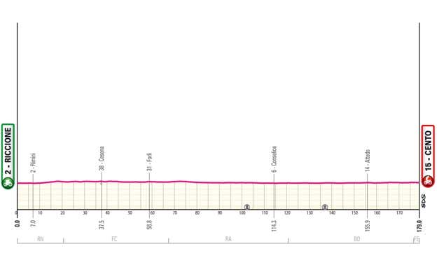 Giro de Italia 2024: perfiles de etapa, recorrido y dónde ver en directo