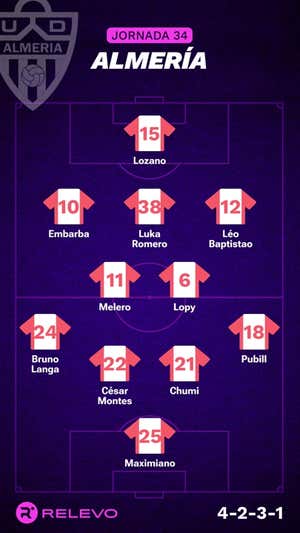 Alineaciones probables de la jornada 34 de LaLiga EA Sports