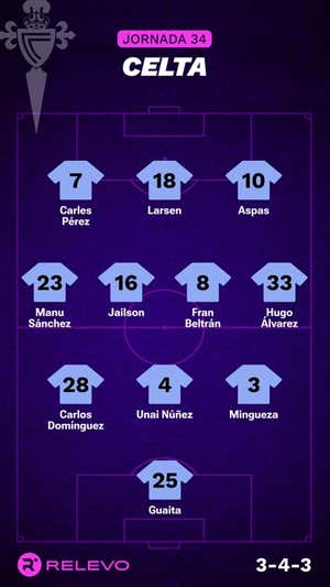 Alineaciones probables de la jornada 34 de LaLiga EA Sports