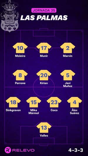 Alineaciones probables de la jornada 35 de LaLiga EA Sports