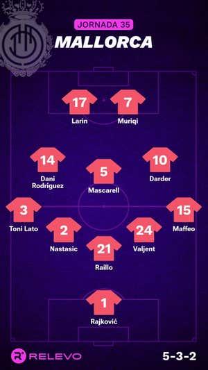 Alineaciones probables de la jornada 35 de LaLiga EA Sports